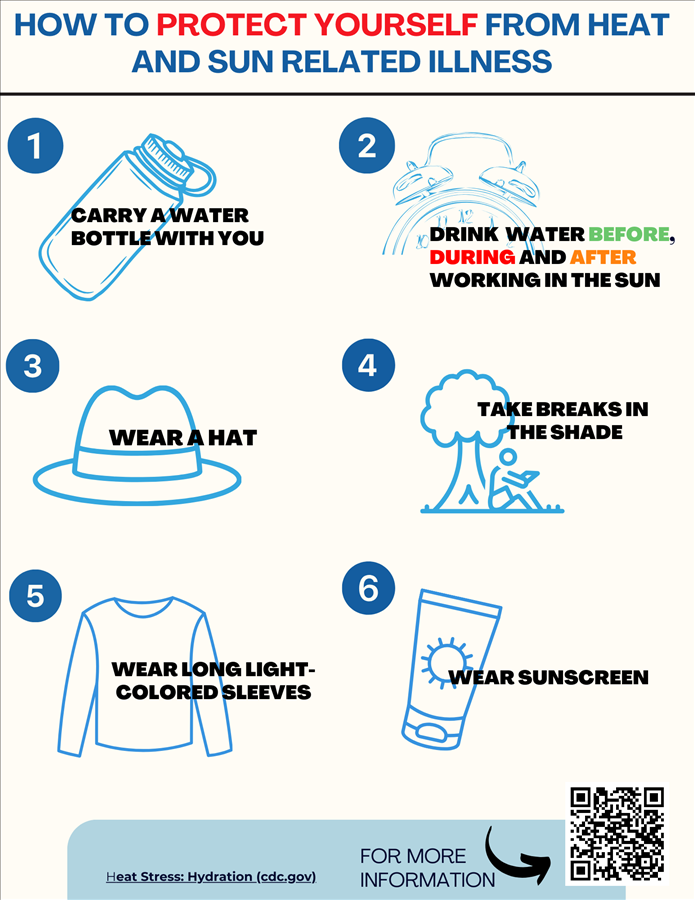 Sun and heat Protection