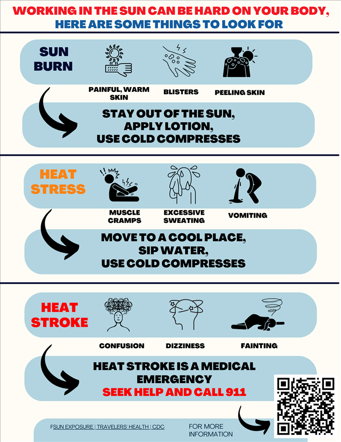 Working in Sun Exposure