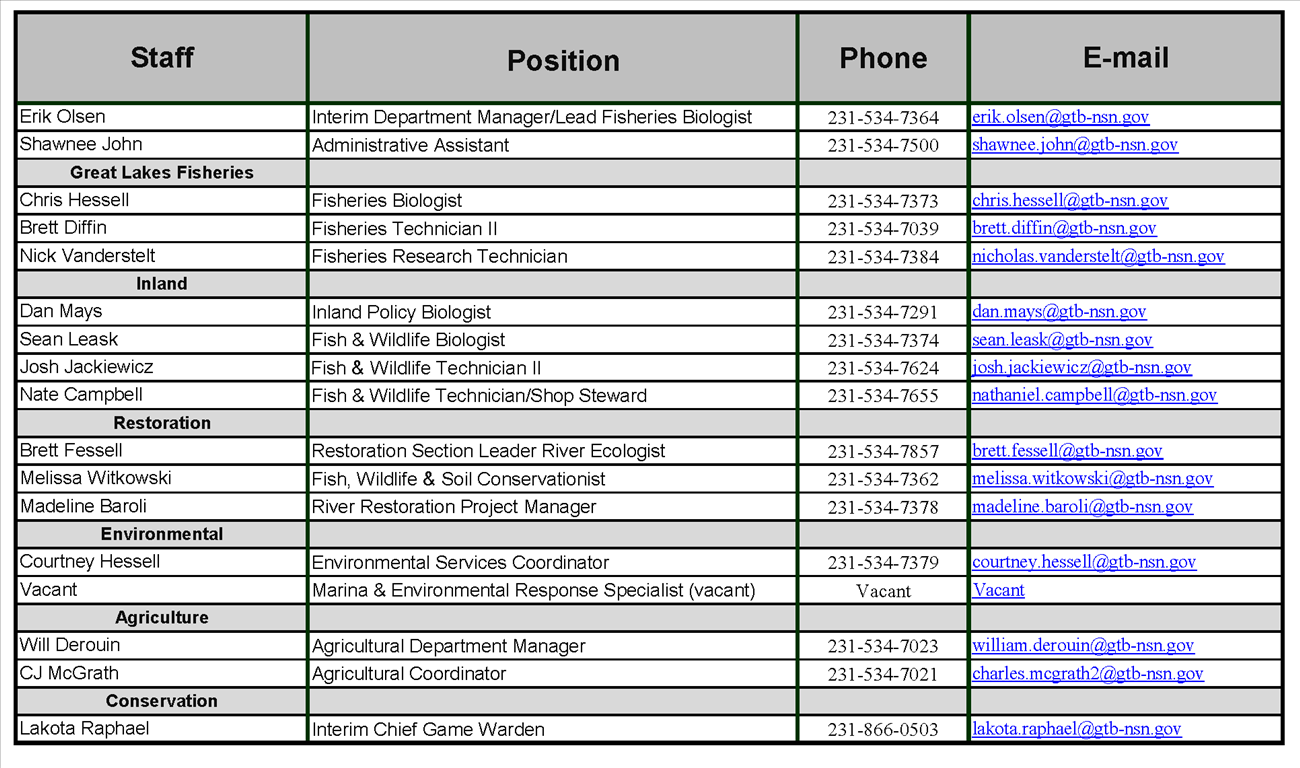 NRD Staff Directory
