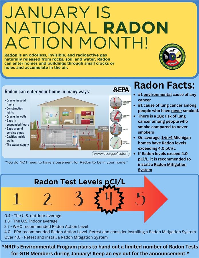 National Radon Month